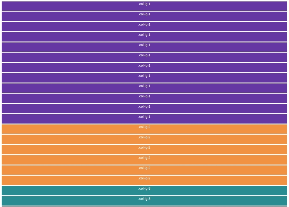 Understanding grid layouts