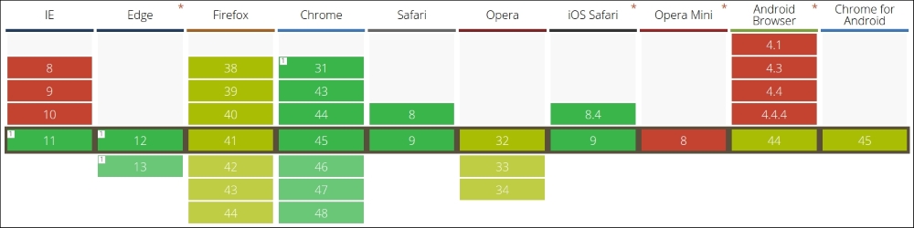 Hardware-accelerated Pixel Graphics with WebGL