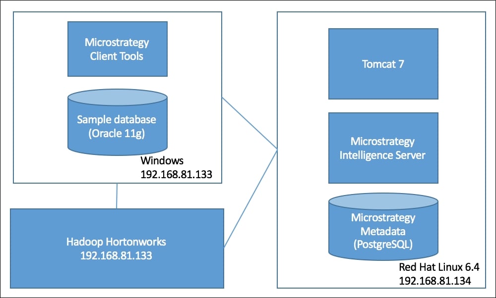 Overview of training architecture