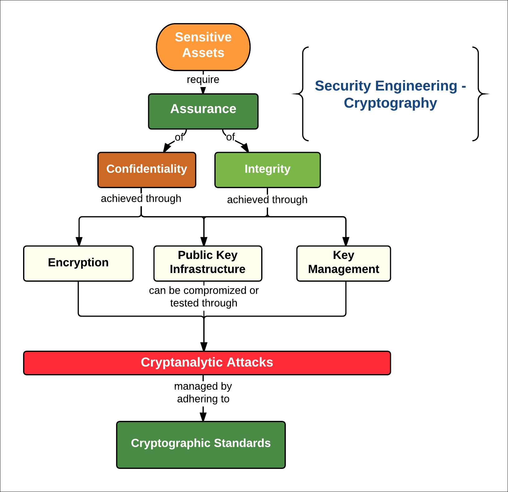 CISSP in 21 Days - Second Edition