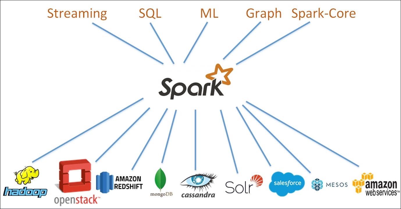 sparkcloud