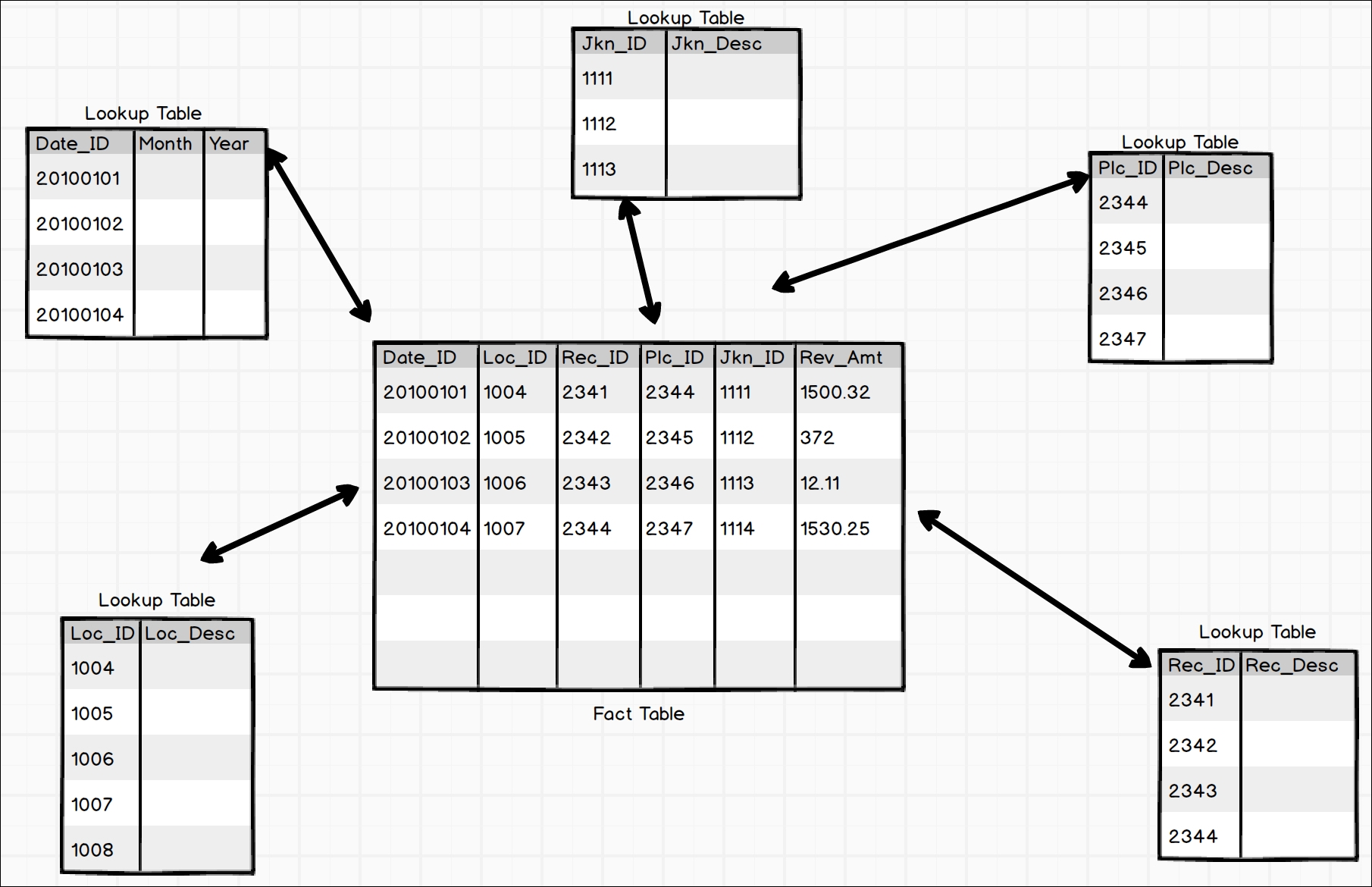 Understanding the Kimball method
