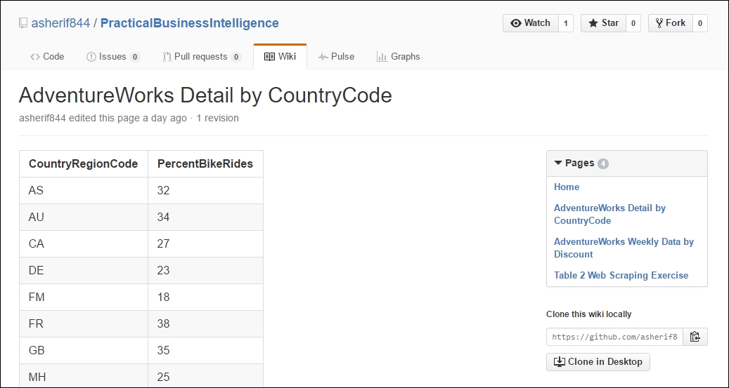 Web scraping with Python