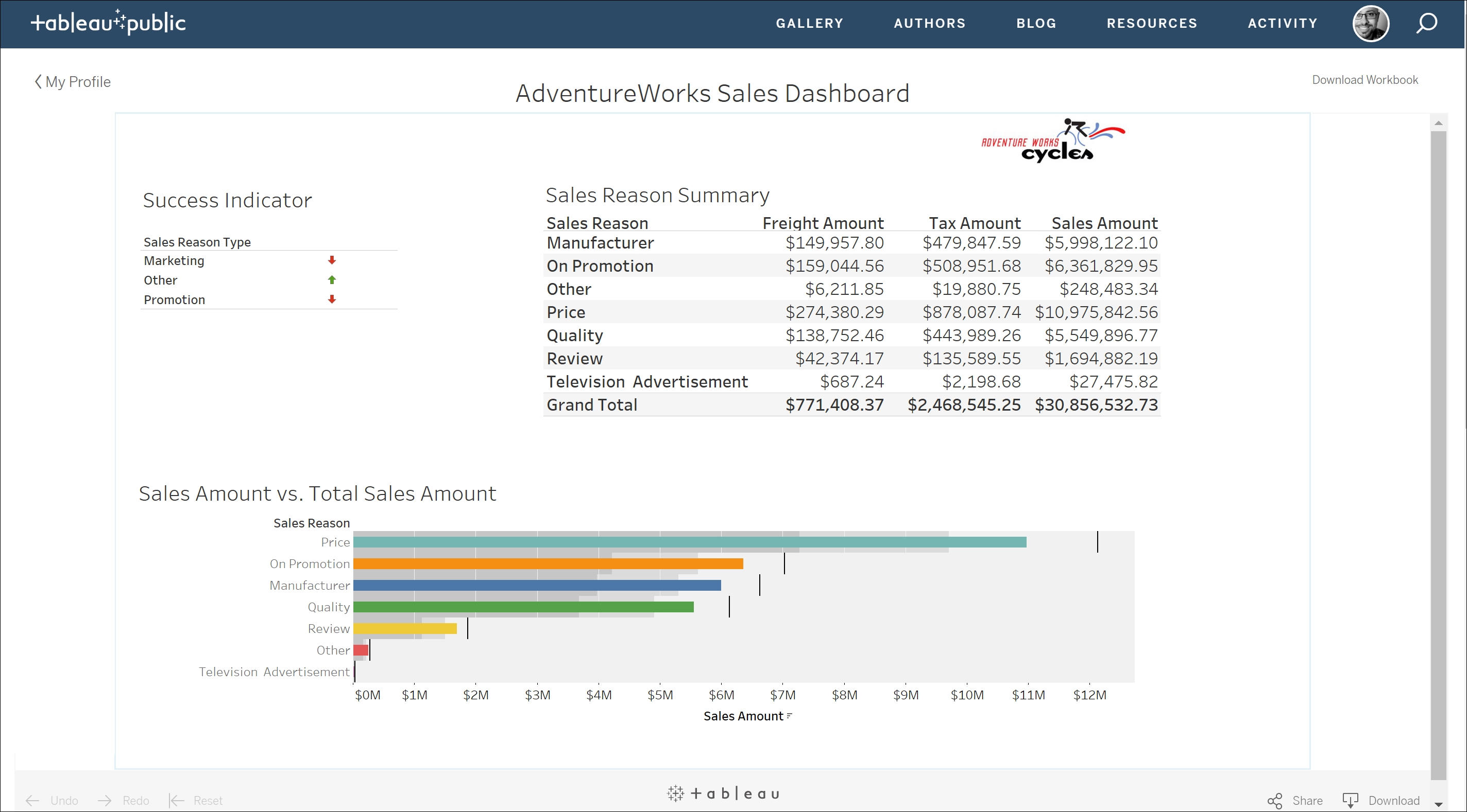 upload dashboard to tableau public