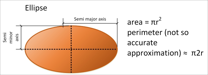 Capturing objects from the real world