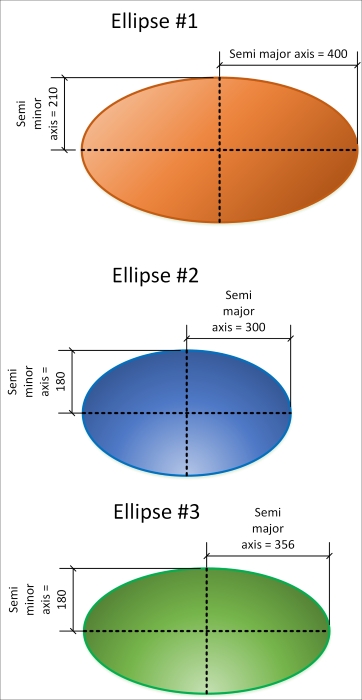 Generating classes to create objects