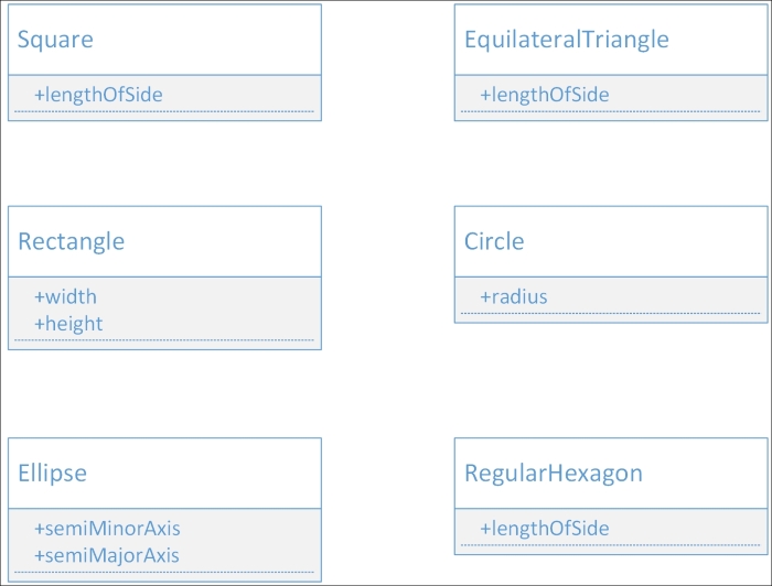 Recognizing variables and constants to create properties