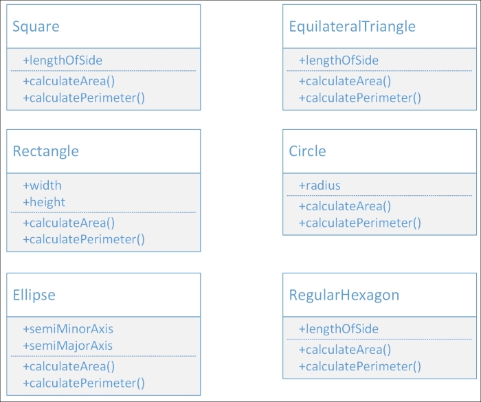 Recognizing actions to create methods