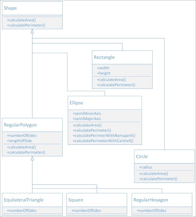 Organizing classes with UML diagrams