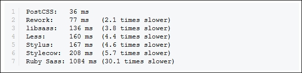 Exploring the benefits of using PostCSS