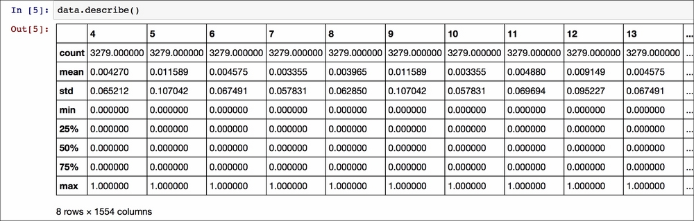 Exploring data