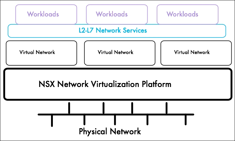 Learning Vmware Nsx Packt Learning Vmware Nsx Packt