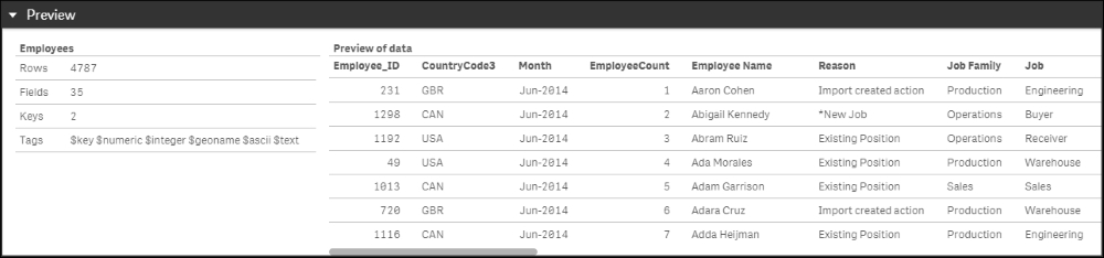 How the application was developed