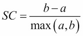 The Silhouette Coefficient