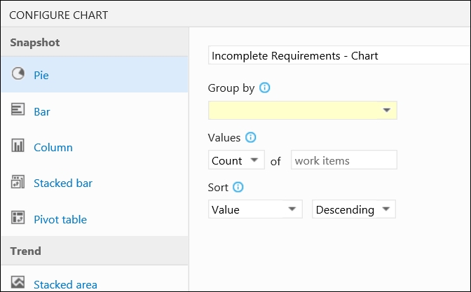 Pinning work item query charts