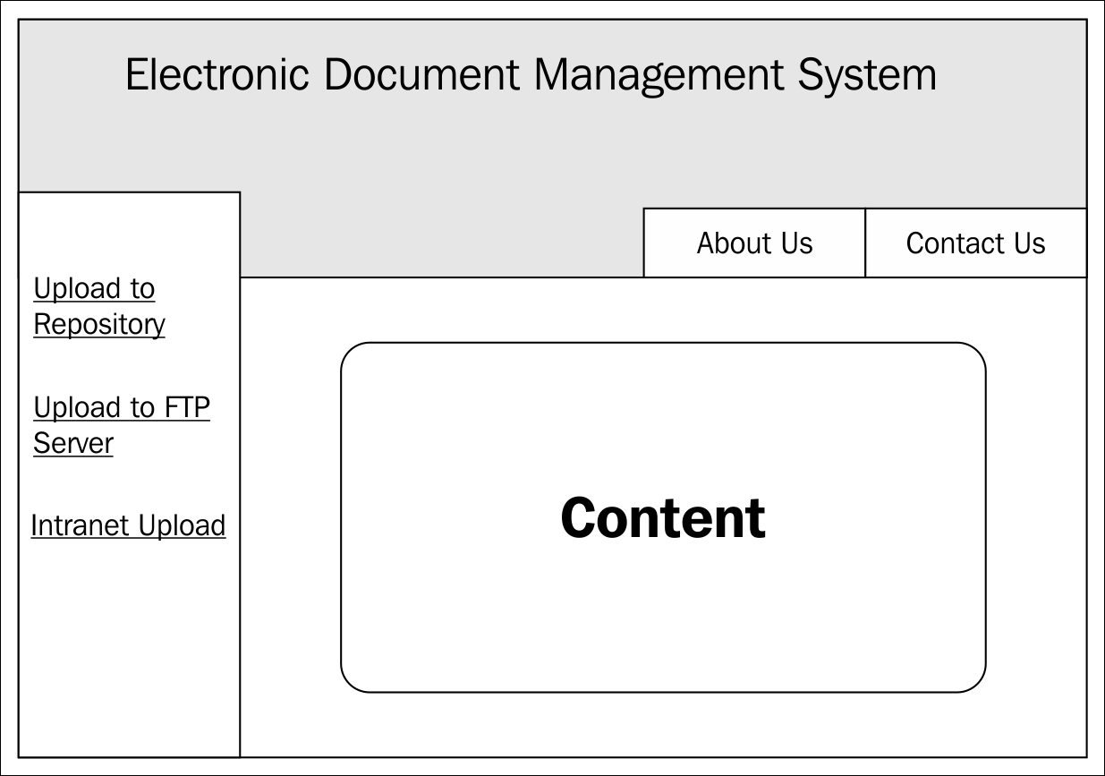 Overview of the project