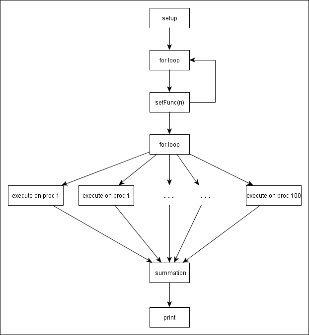 A parallel equivalent
