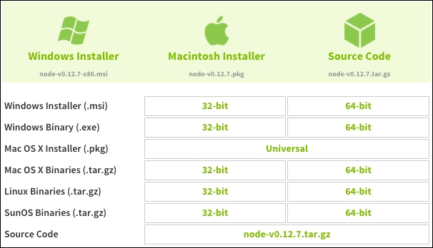 download node.js for mac os x