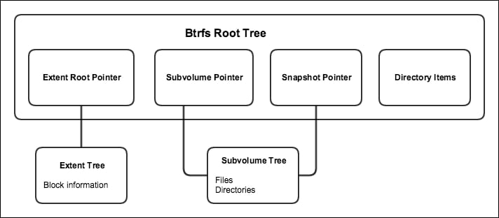 NeXus file structure showing the NXtomo subentry expanded to show