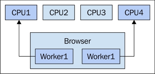 Parallelize