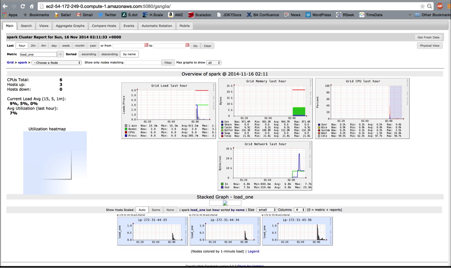 Running Spark on EC2 with the scripts