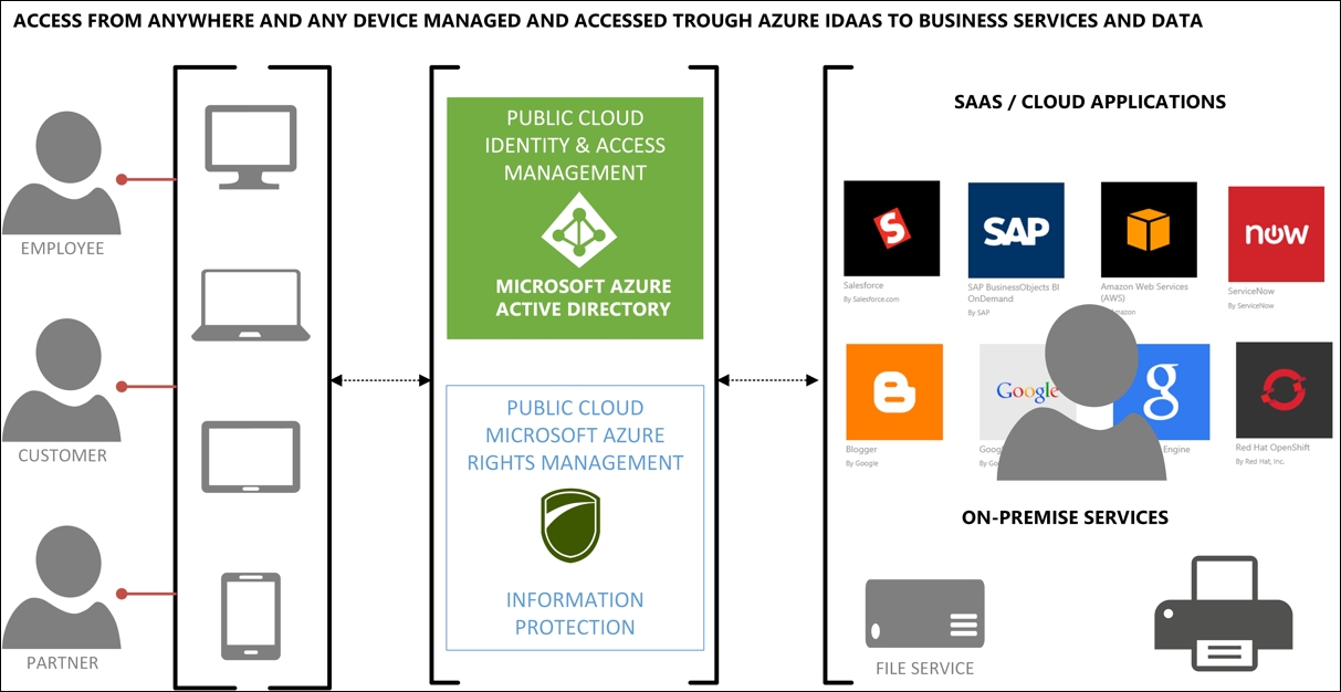 An overview of feature and licensing decisions