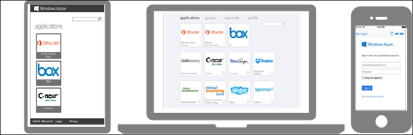 Azure Active Directory