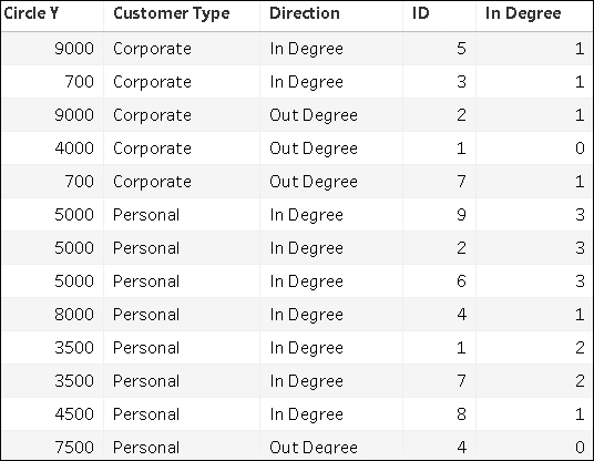 Network Graph Tableau 10 0 Best Practices