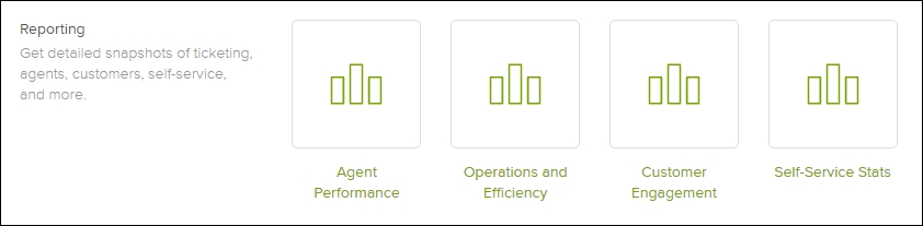 Performance reporting