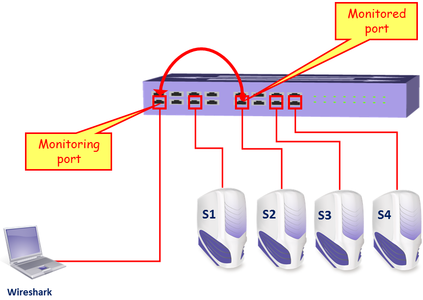 Wireshark: Port-Scanning Download Scientific Diagram