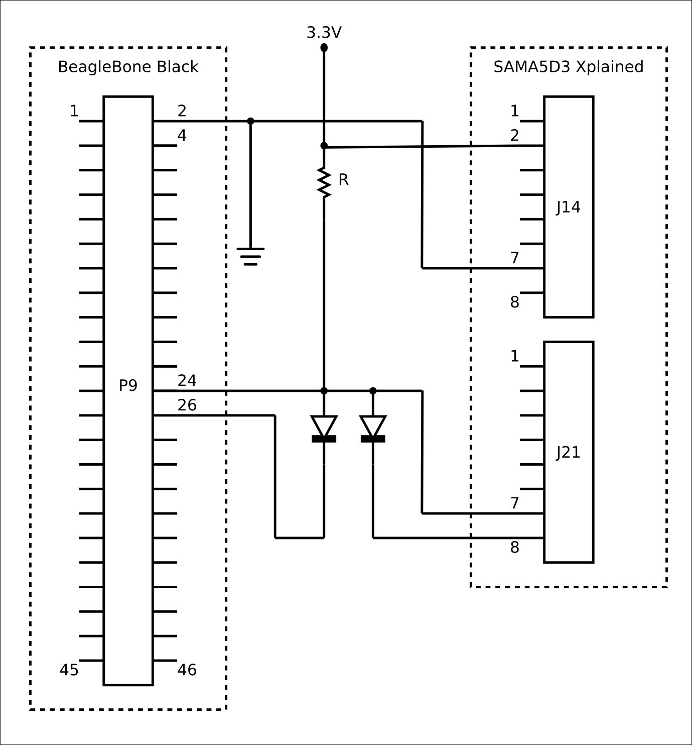Using the on-board controller