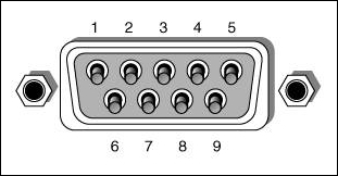 Serial console for the Wandboard