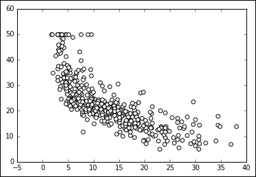 How Jupyter Notebooks can help data scientists