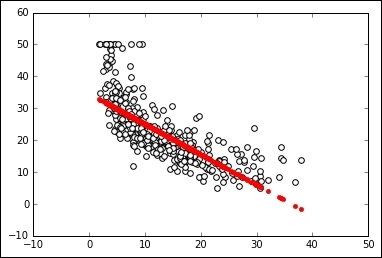 How Jupyter Notebooks can help data scientists