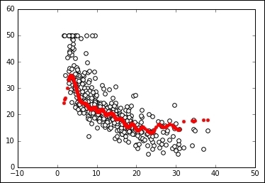 How Jupyter Notebooks can help data scientists