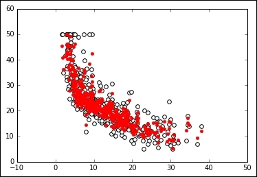 How Jupyter Notebooks can help data scientists