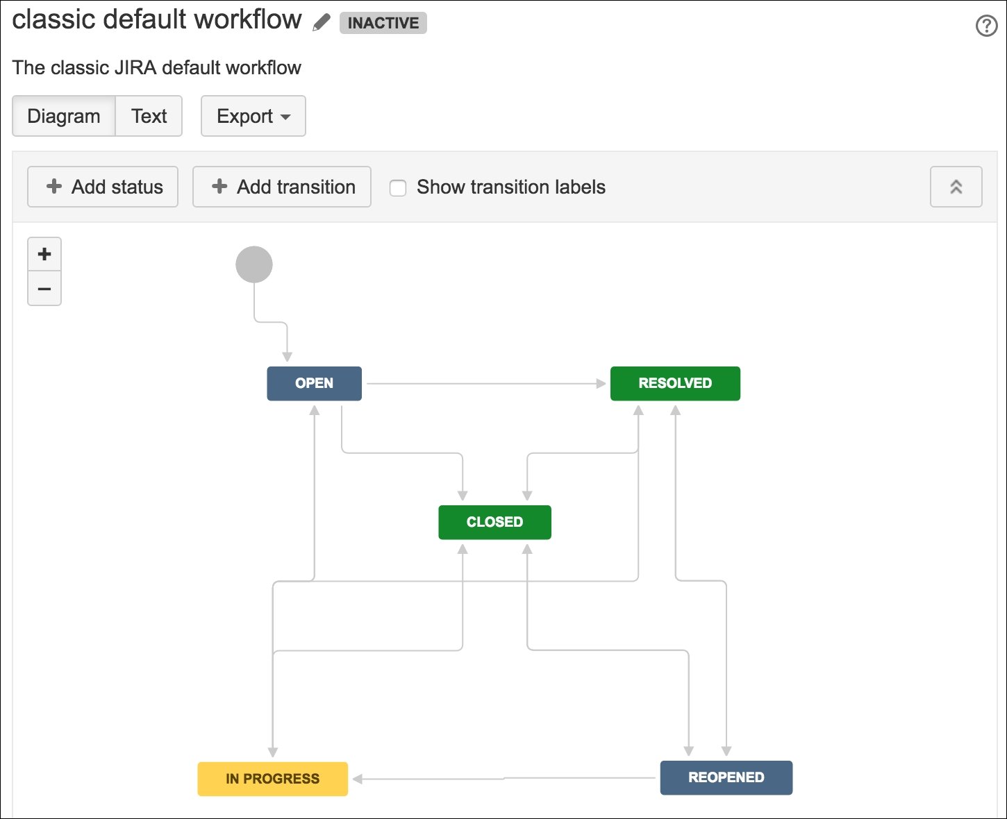 Jira Workflow Diagram Visio Makeflowchart Com | My XXX Hot Girl