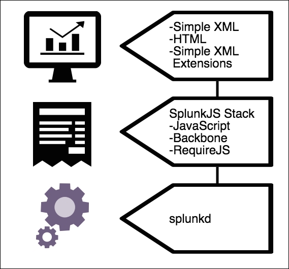 Architecture of the Splunk Web Framework
