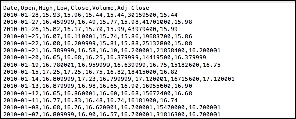 Historical stock market data