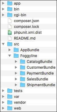 Understanding GitHub