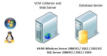 1. Installing VCM | VMware vRealize Configuration Manager Cookbook