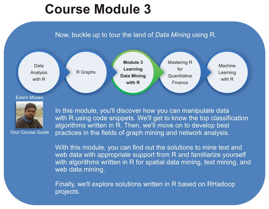 III. Module 3 Learning Data Mining with R R Data Analysis and