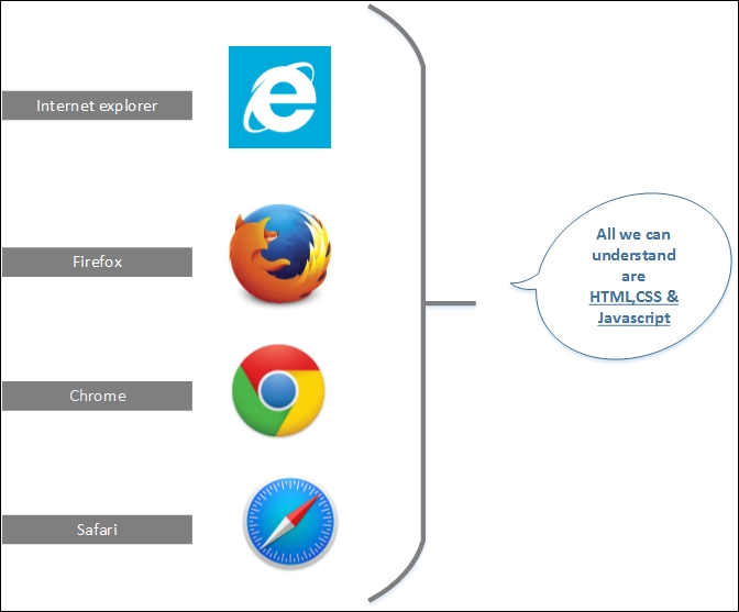 Client-side and server-side