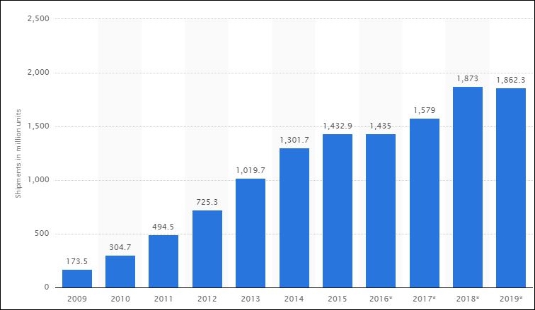 Why do we need mobile forensics?