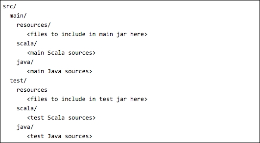 Creating a project directory structure