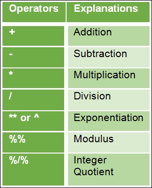 Operations in R