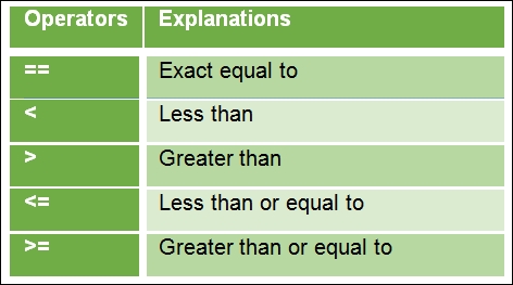 Operations in R