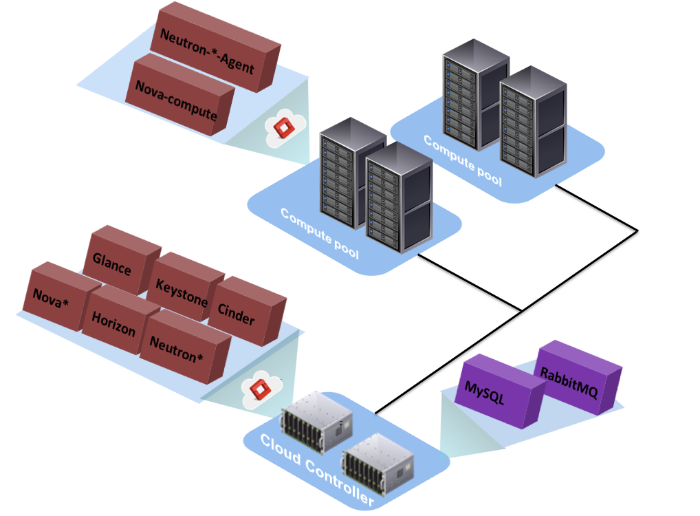 openstack case study