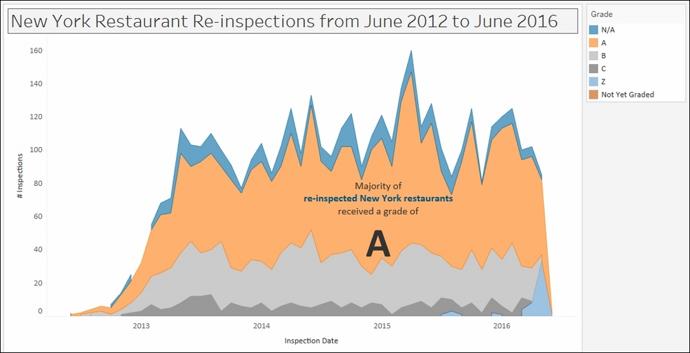 Tableau Area Chart