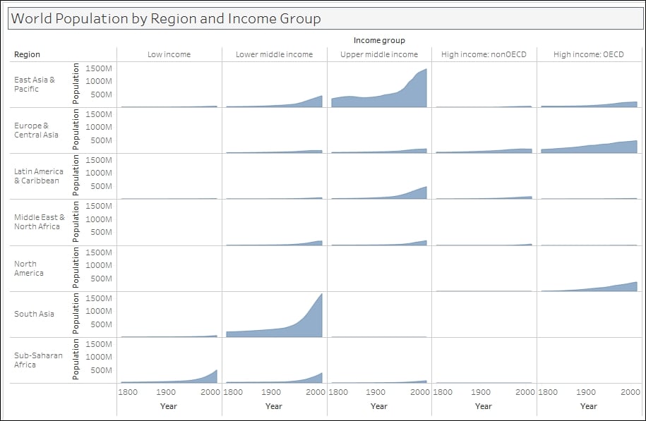 Tableau Multiple Line Chart